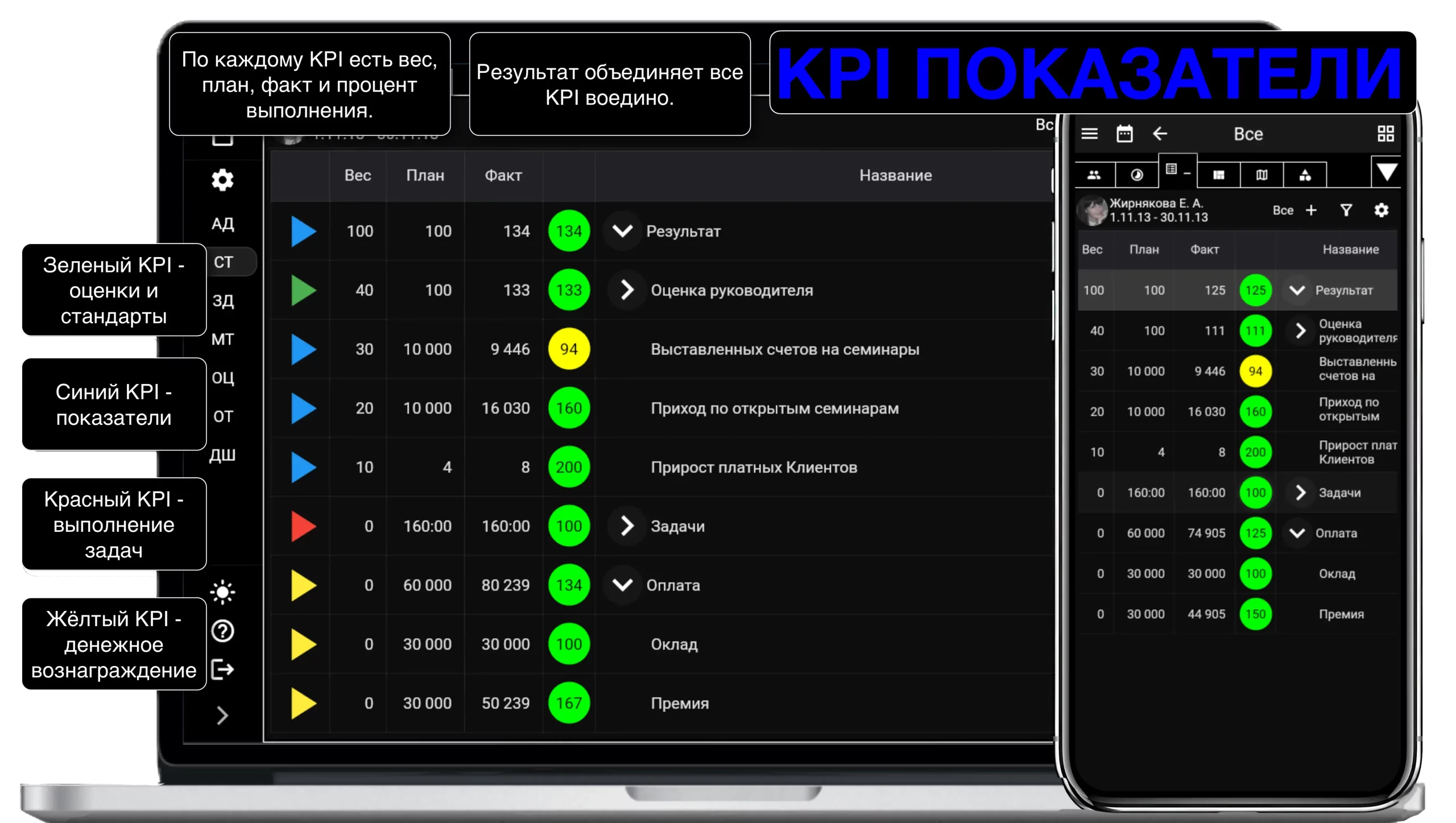 Программа KPI-DRIVE (тариф PRO до 100 сотрудников на 1 месяц)
