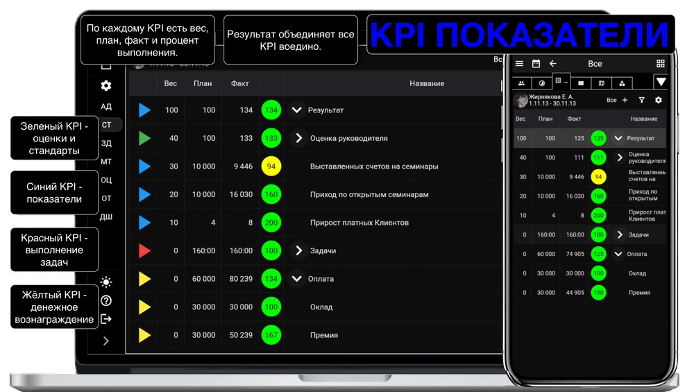 16 июля. Разработка KPI-мотивации для любой должности. Онлайн-практикум